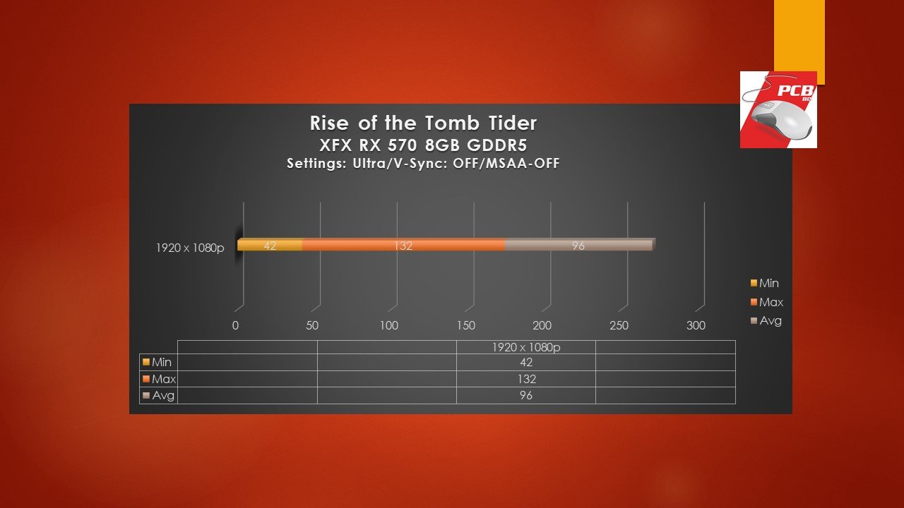 Rise of The Tomb Raider Benchmark 