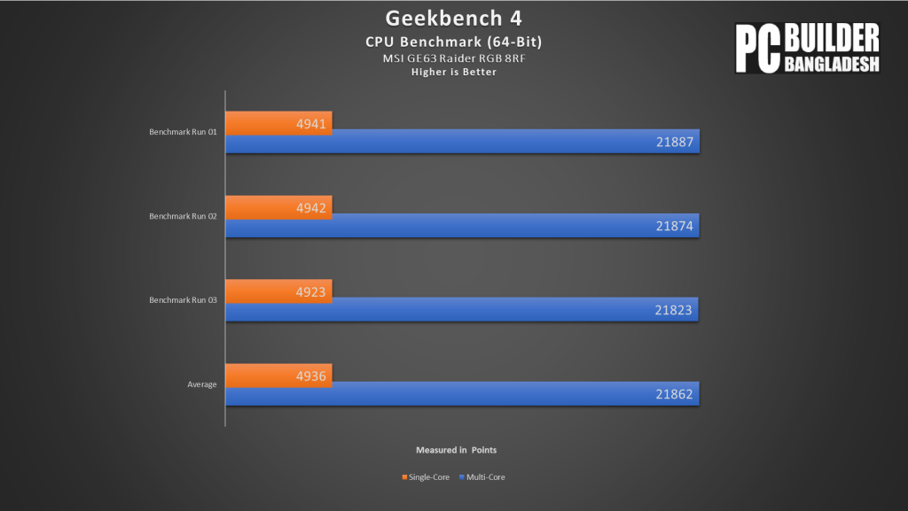 Geekbench 4 Synthetic CPU Benchmark