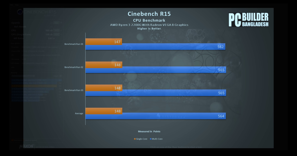 Cinebench R15 Score 
