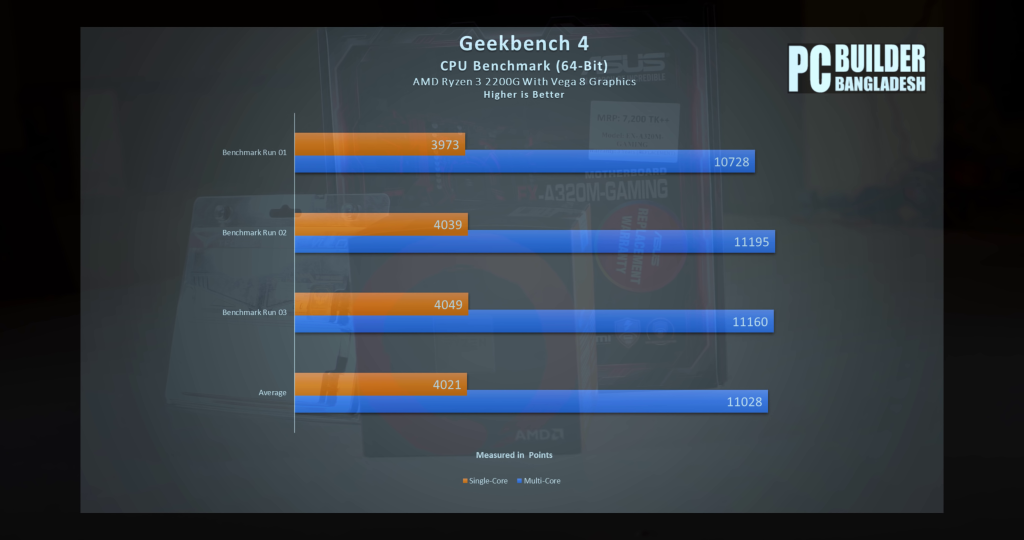 Geekbecnh 4 Score