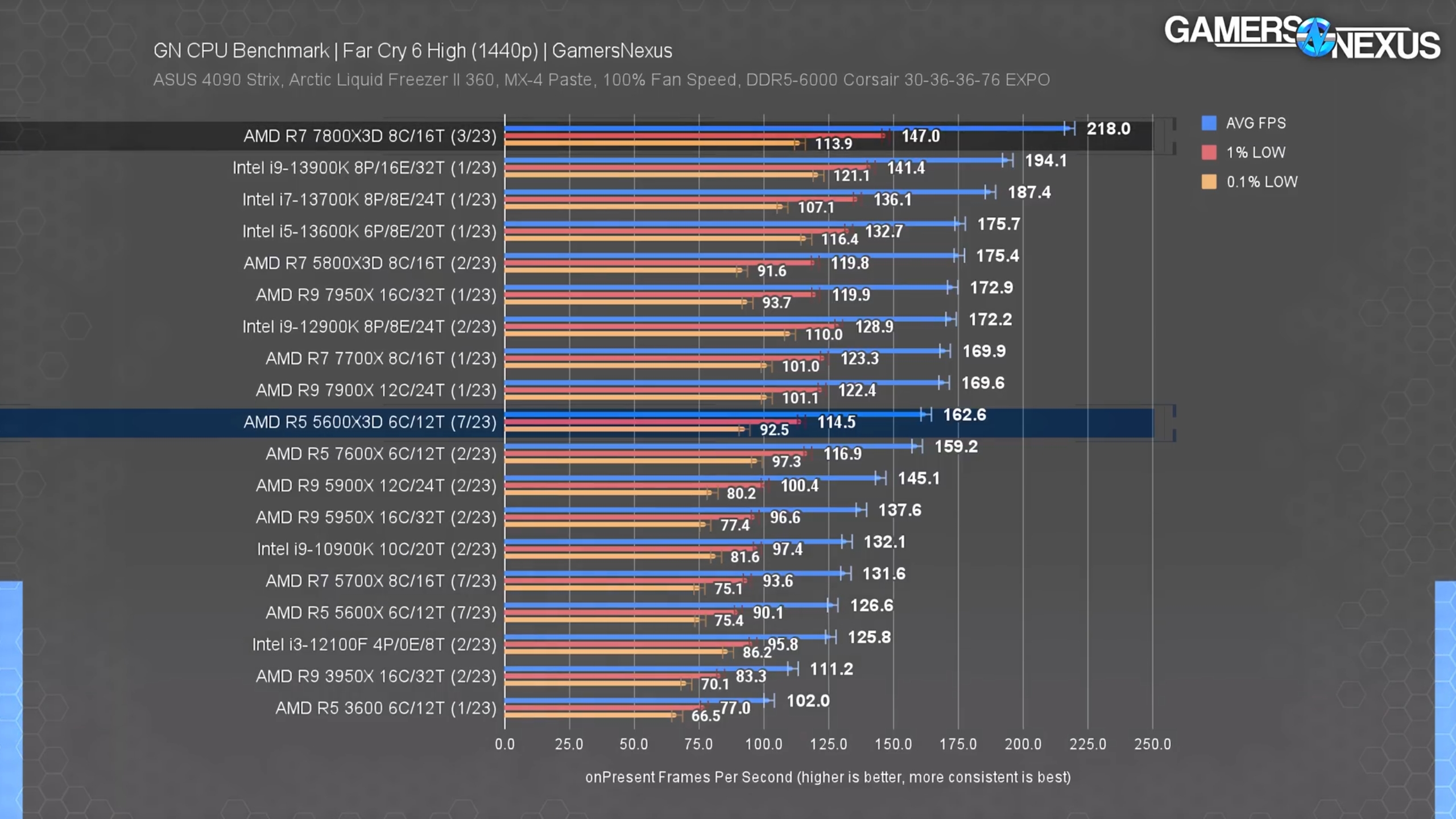Нормальные процессоры для игр. Intel Core i9 13900. Процессор 2022. Лучший процессор для игр. Таблица самых мощных процессоров.